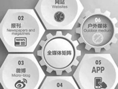 县级媒体发展需要融合、想要融合、正在融合