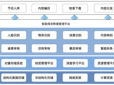 融媒智能资产管理系统